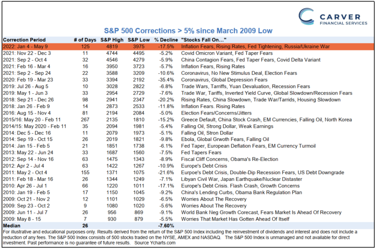 How “Recency Bias” Affects How We React to Market Fluctuations