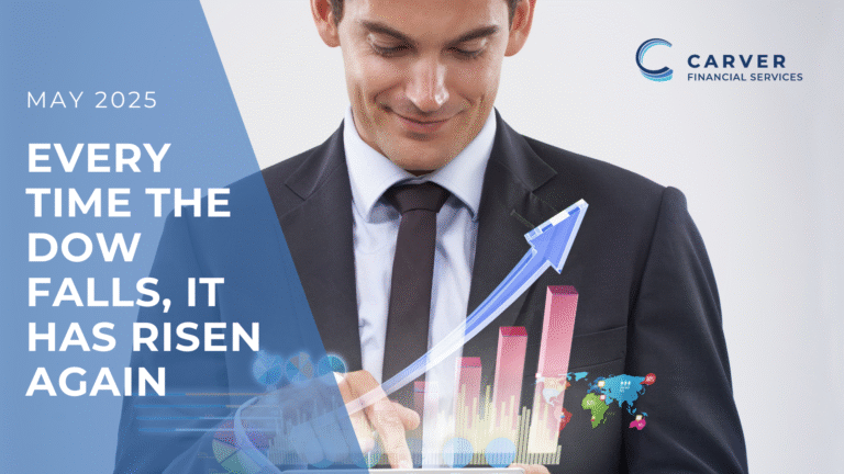 Every Time the Dow Falls, It Has Risen Again